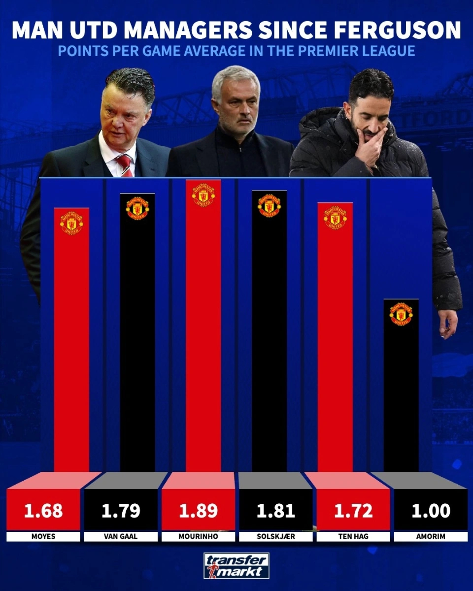 英超第六轮：利物浦曼城领跑，切尔西曼联对决悬念重重